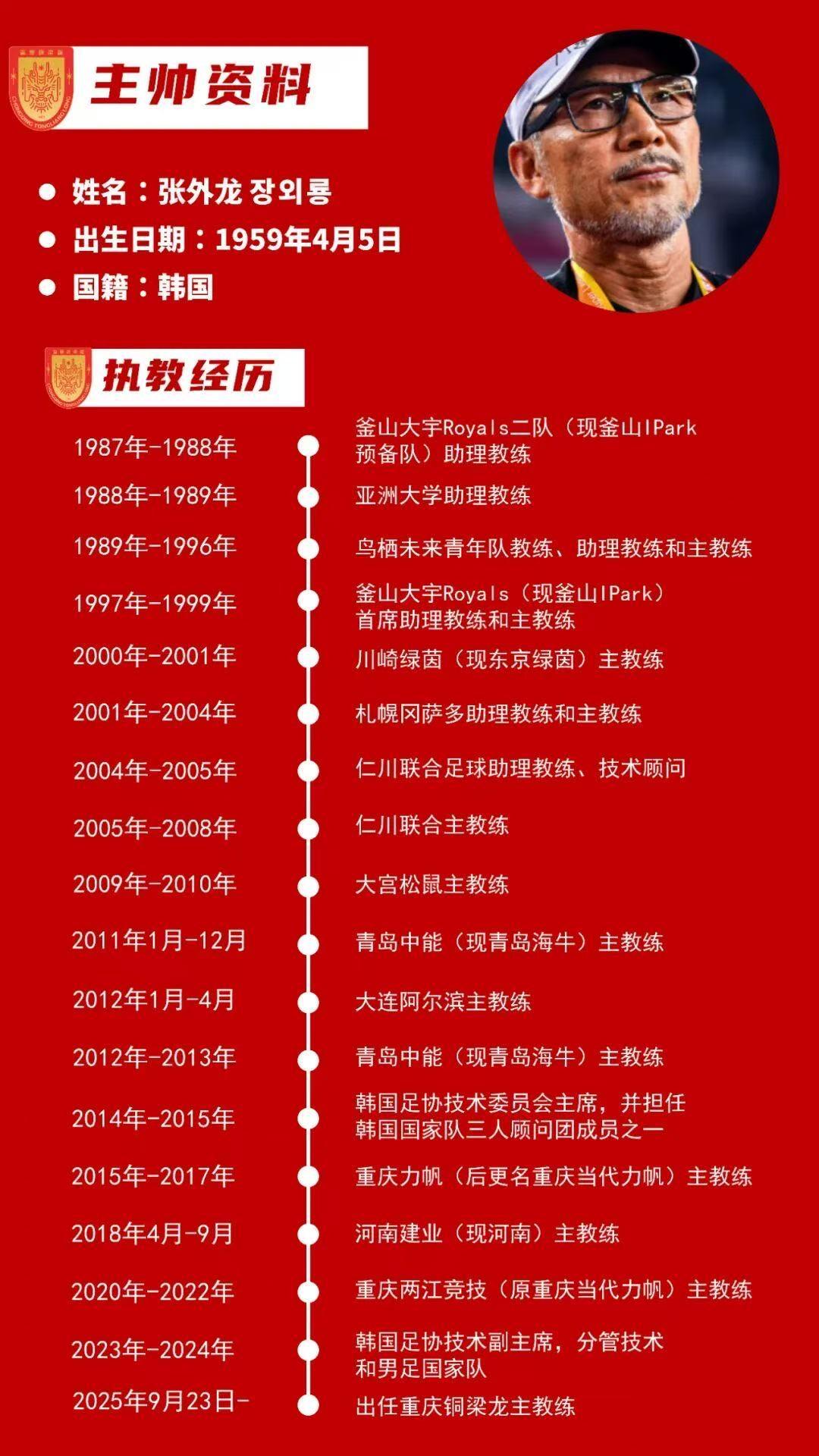 球员时期 球员时期