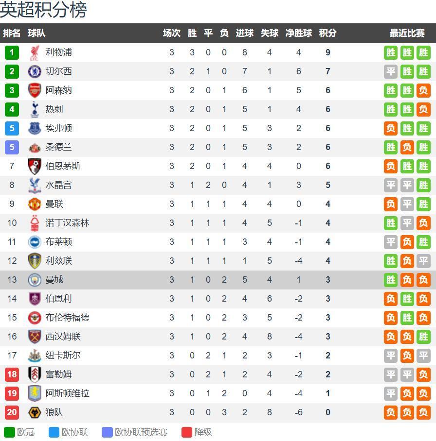 曼联, 战三大豪门 曼联, 战三大豪门