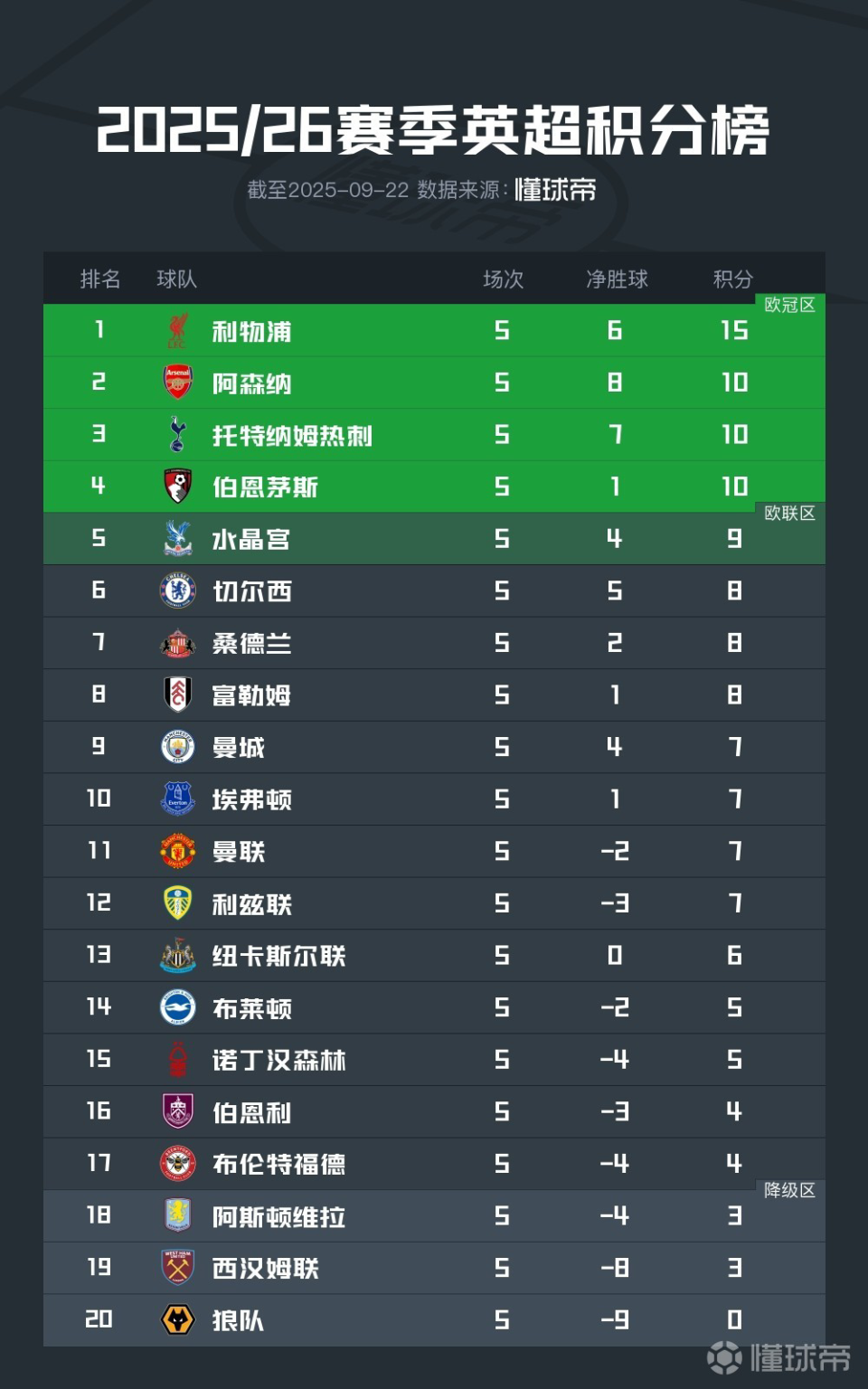 又双叒叕实, 风格