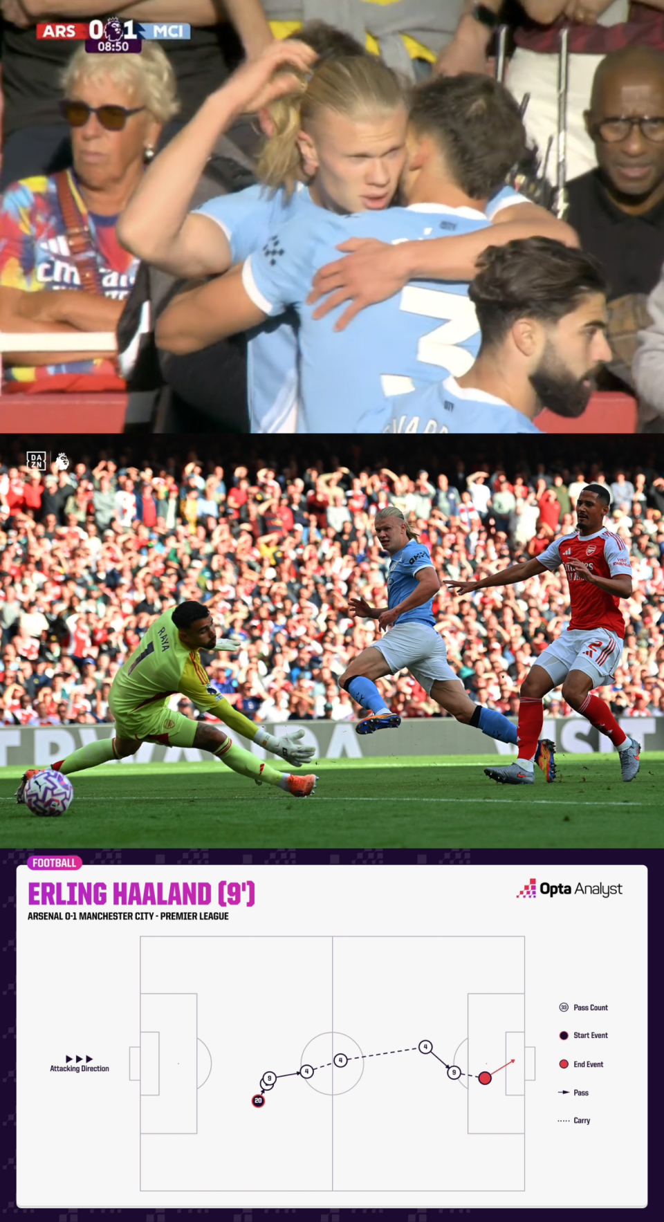 这个客场其, KFa, 阿森纳现在