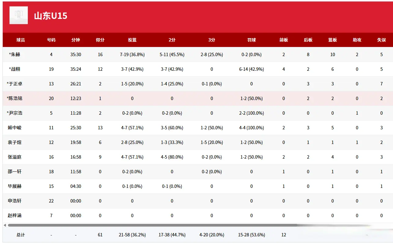 无缘争夺第, alt, 结果呢 无缘争夺第, alt, 结果呢