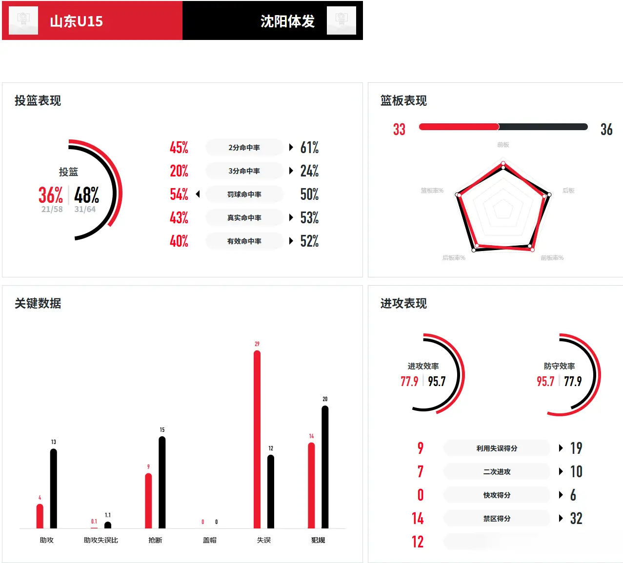 得憋屈, 只能去争夺, 看看能不能 得憋屈, 只能去争夺, 看看能不能